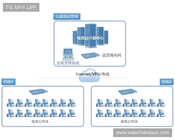 开云电竞注册流程详解帮助玩家快速完成账号注册与登录指南